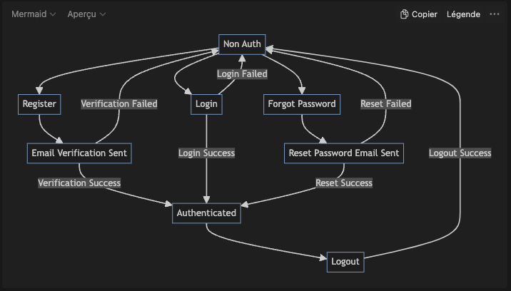 Auth Routes | IIM | Postman API Network
