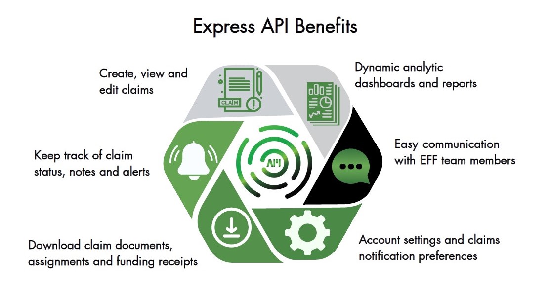EFF API