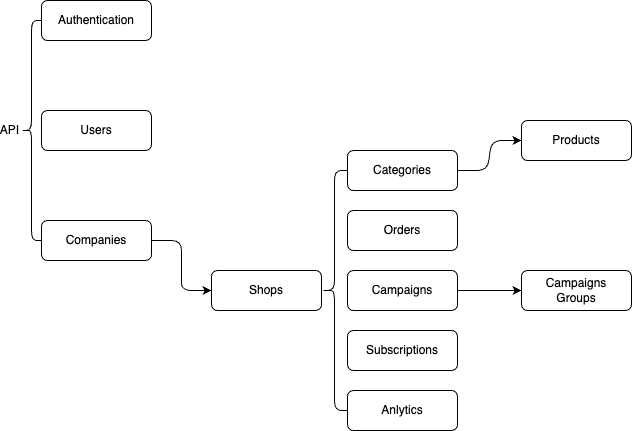 api.orderlemon.com