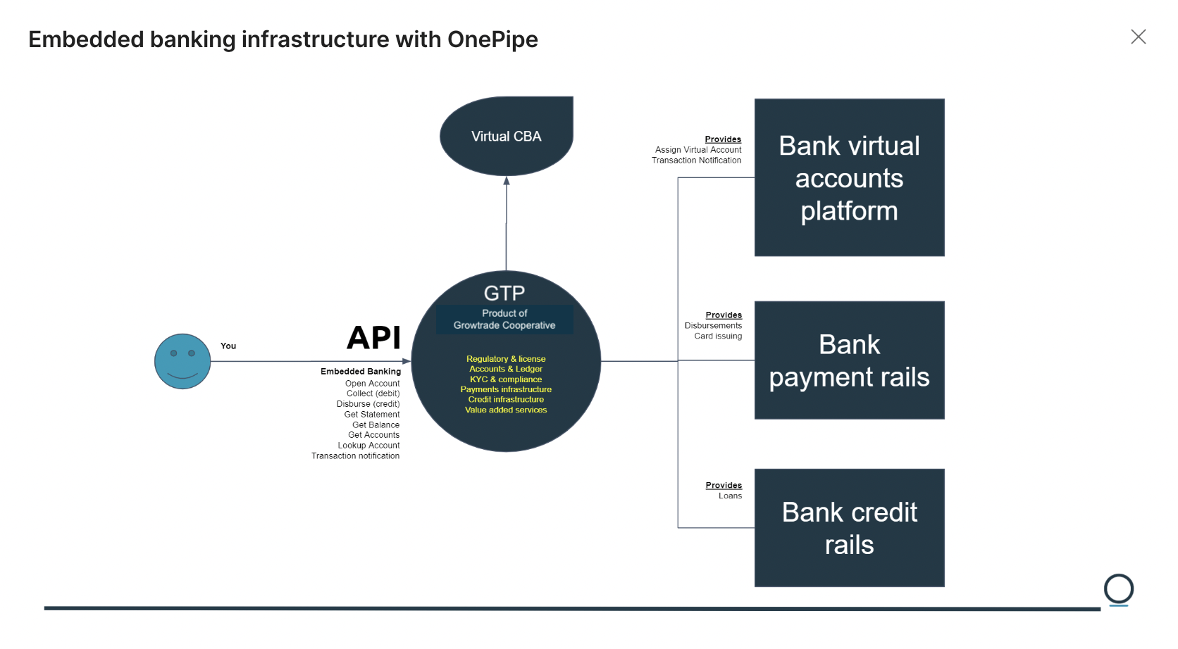 OnePipe v2 - Documentation