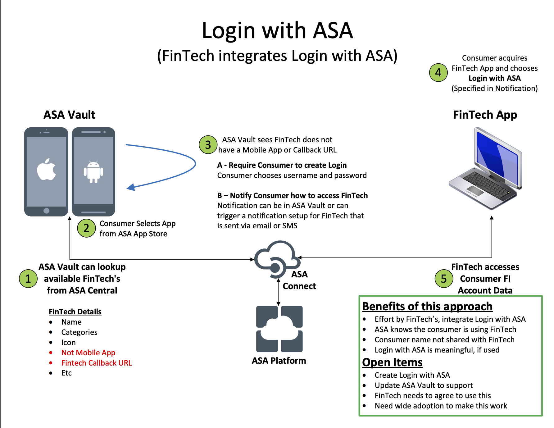 ASA Open API Documentation