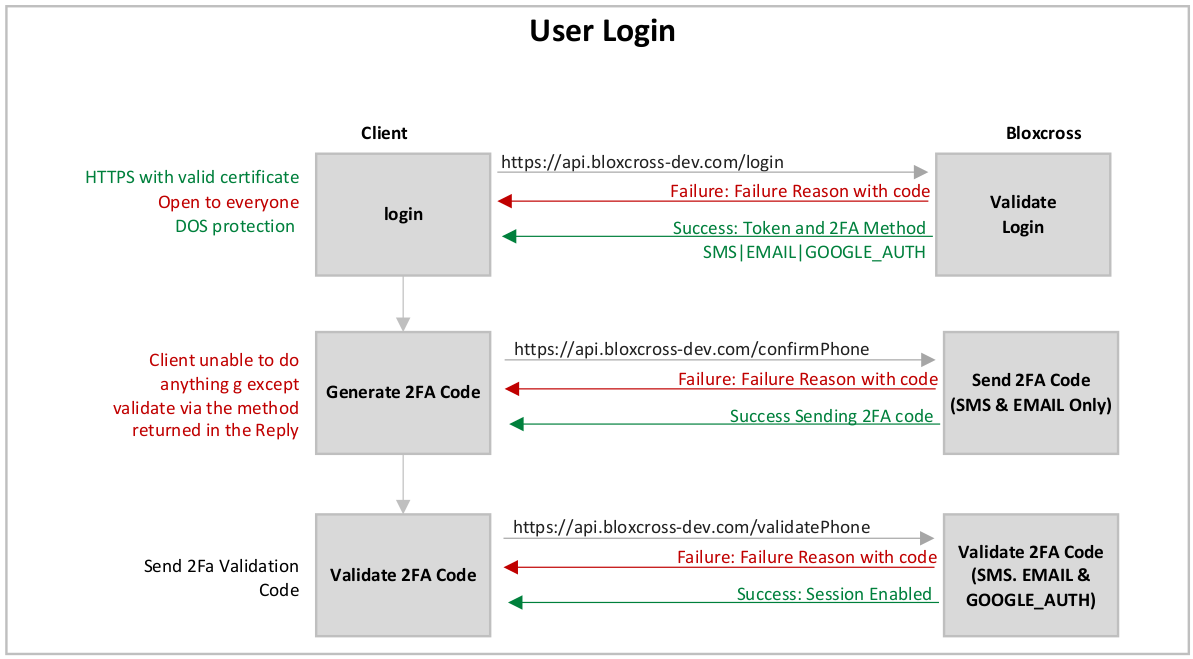 BLOX-PAYMENTS-API