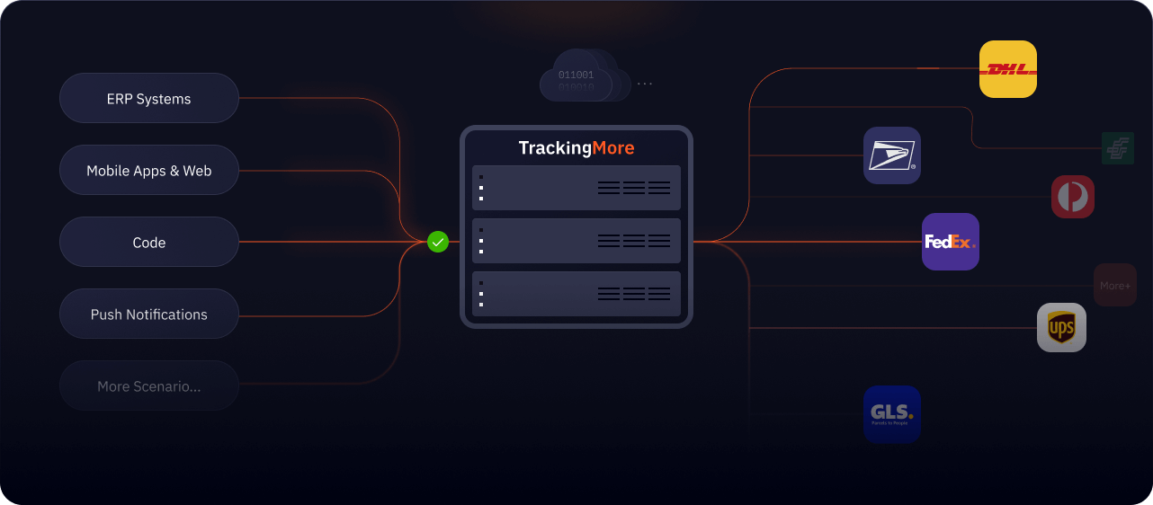 Trackingmore public apis postman api network