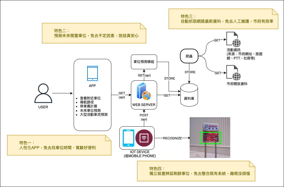 2024-wellpark | Postman API Network