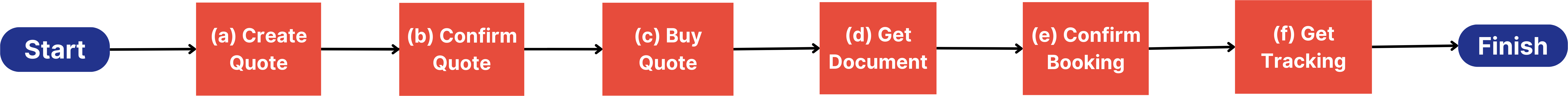 FreightExchange API