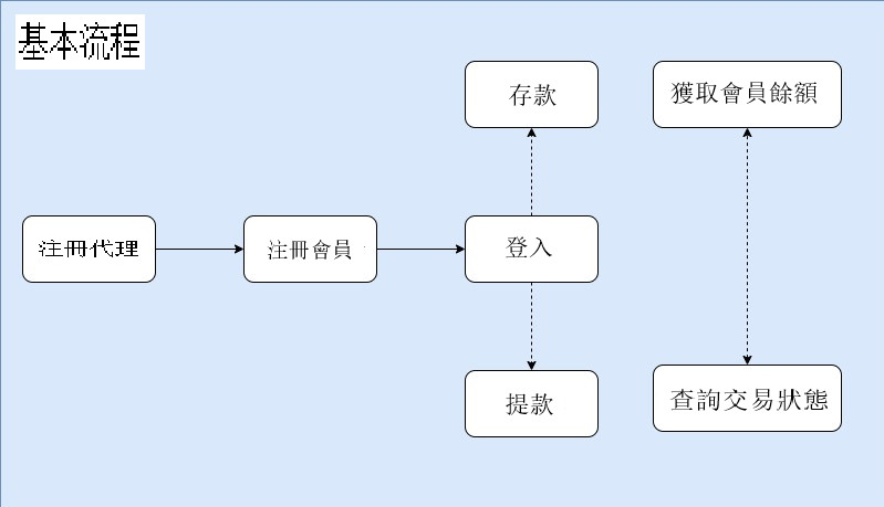 568Win API 文档中文版