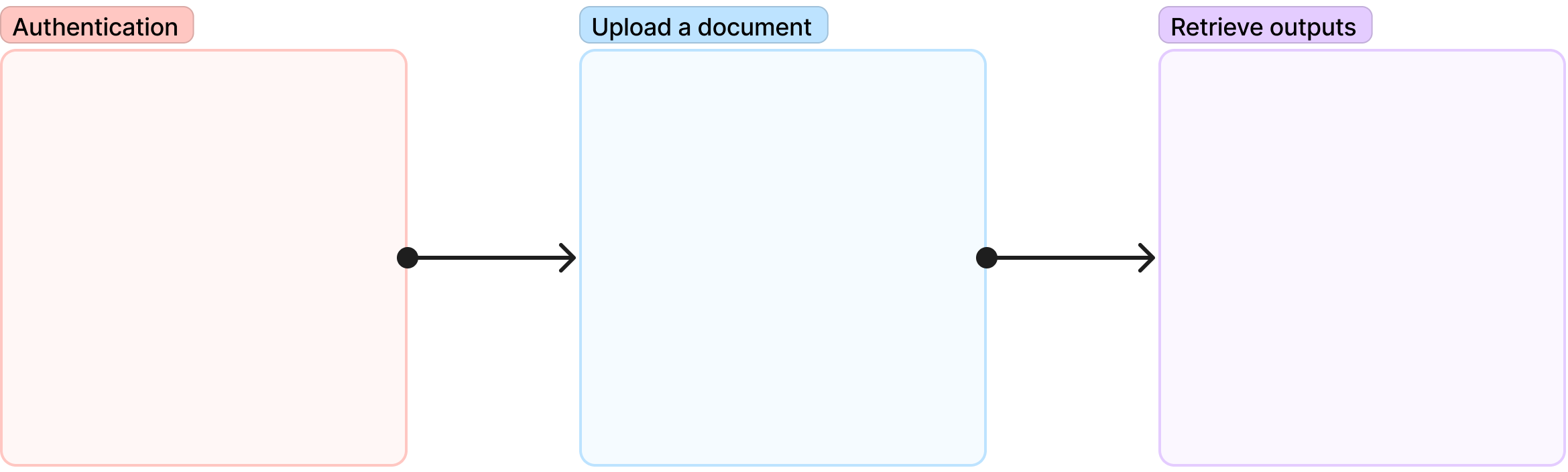 Parsel Enterprise API