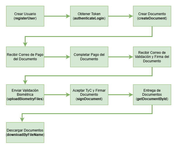 Firma Virtual Mexico API Clientes - Documentation