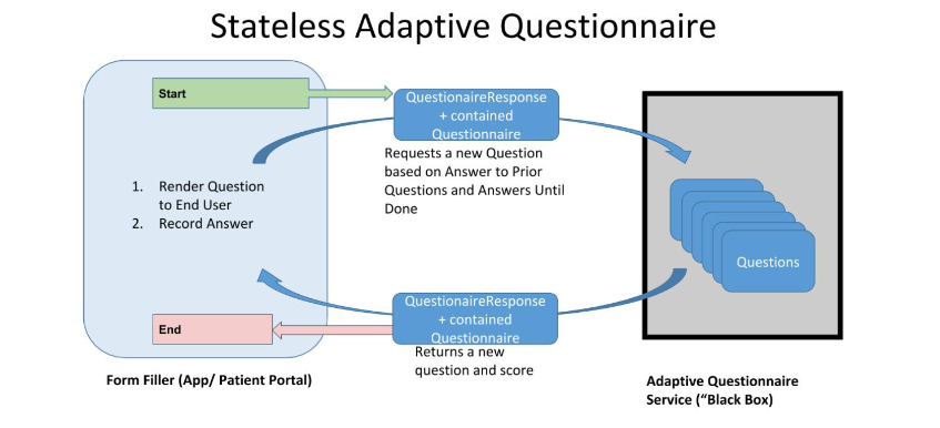 Scenario 4: Solicited Attachments Using Adaptive Questionnaire ...