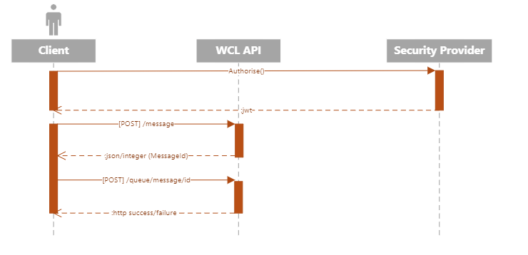 WCL API Set