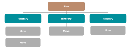Draiver Public API