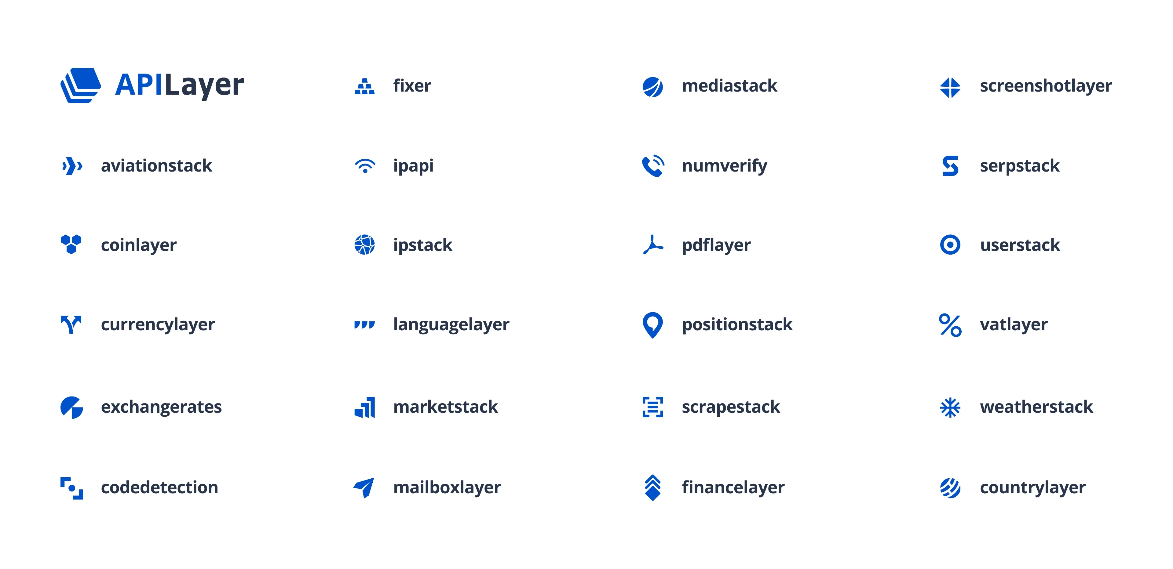 APILayer | Postman API Network