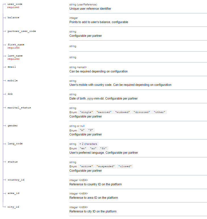 Blu Platform API