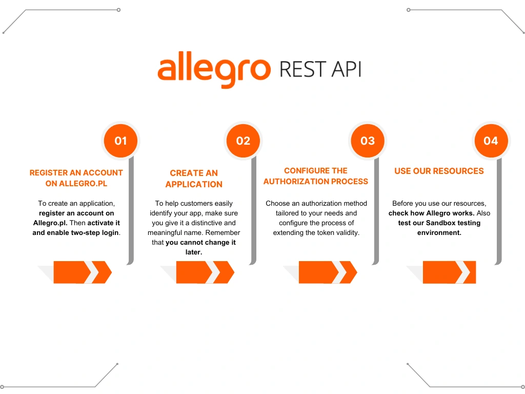 Getting Started | Allegro REST API | Postman API Network