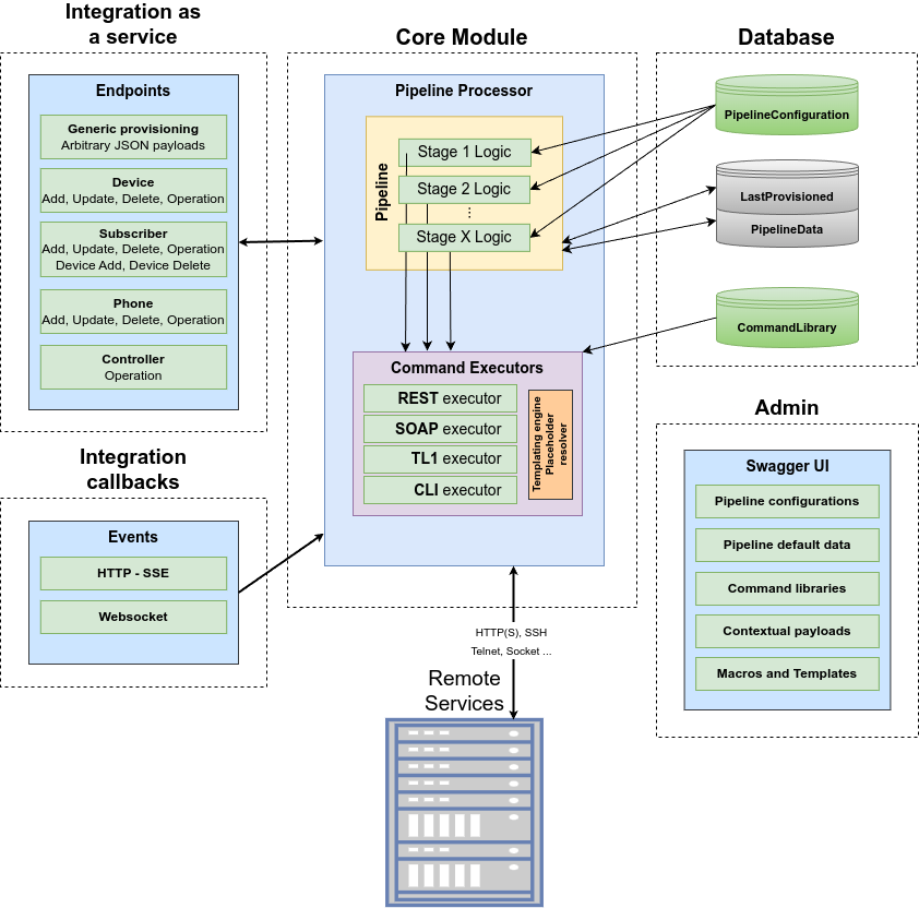 Business Logic Service API v1.4