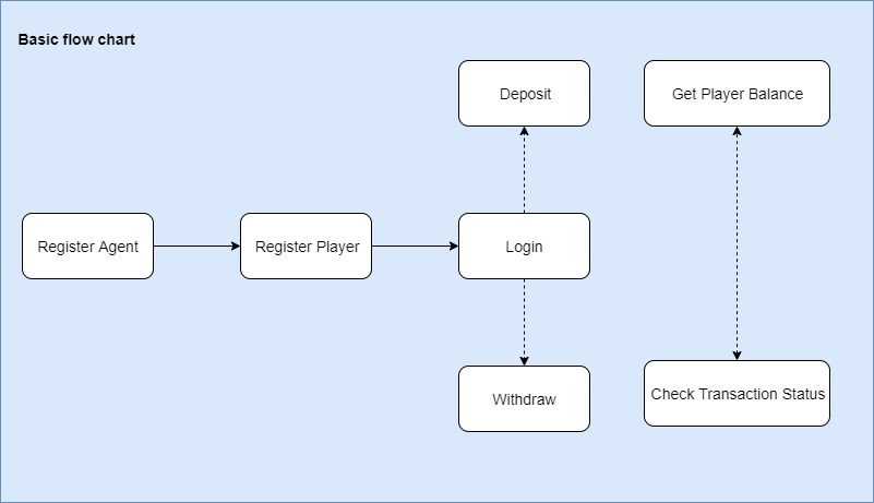 568Win API Document English Version