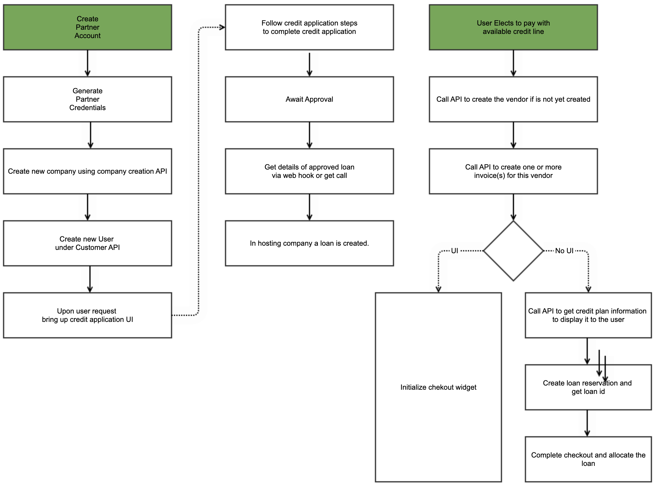 Koverly Inc Documentation