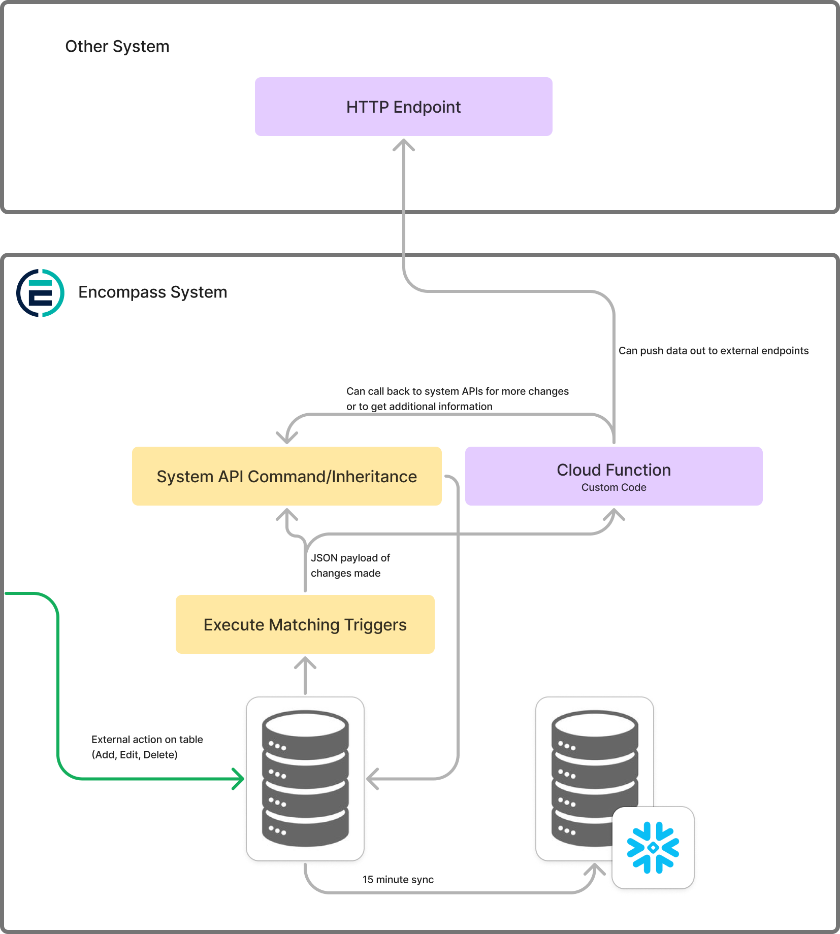 Encompass APIs | Get Started | Postman API Network