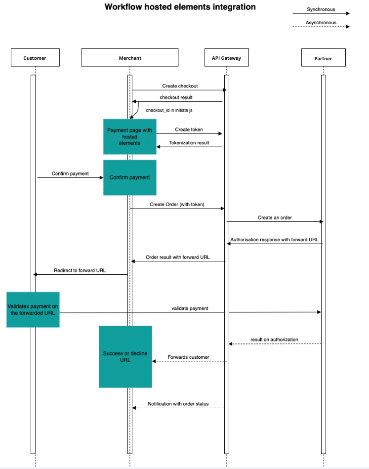 PRMPG API reference