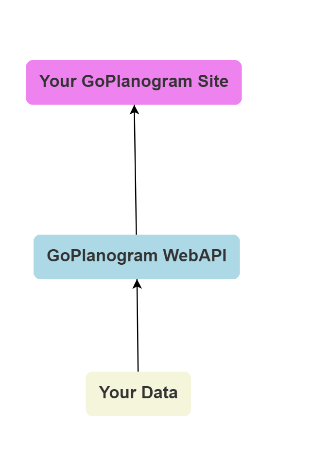 GoPlanogram 5 Web API