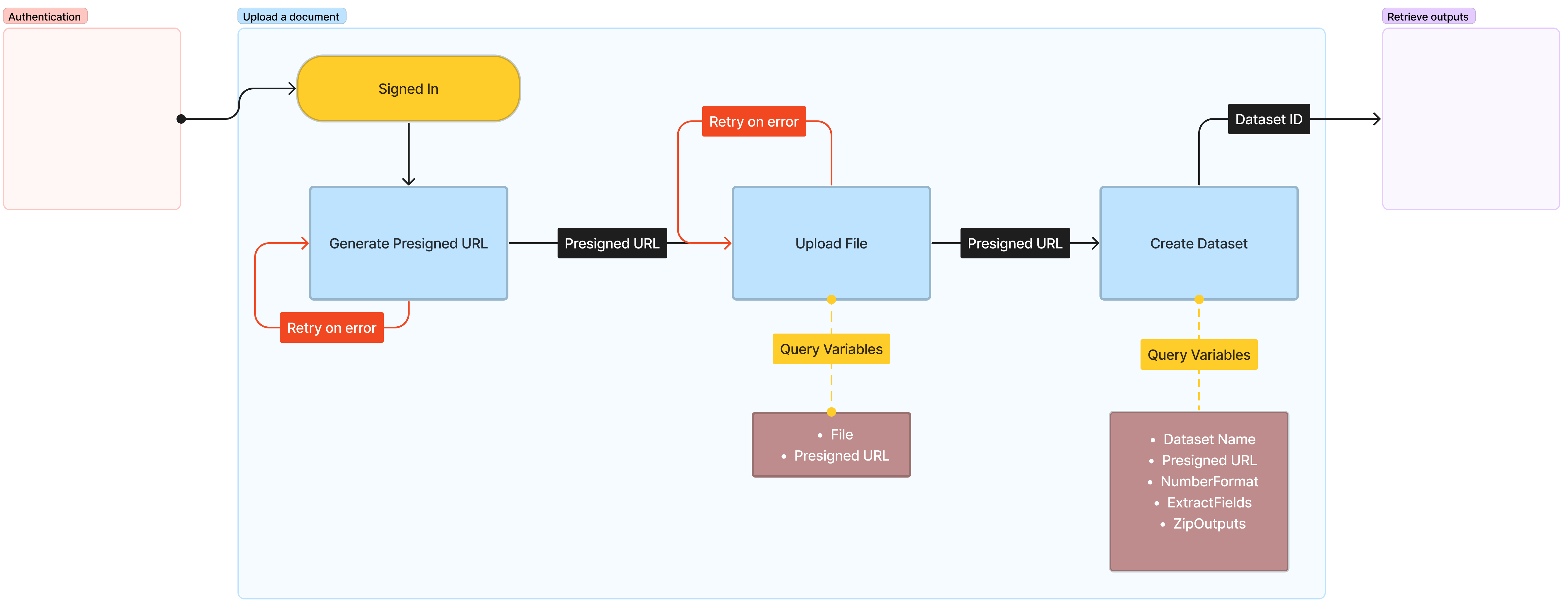 Parsel Enterprise API